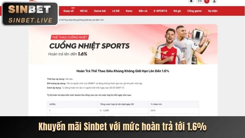 Cá cược thể thao tại 88alo nhà cái